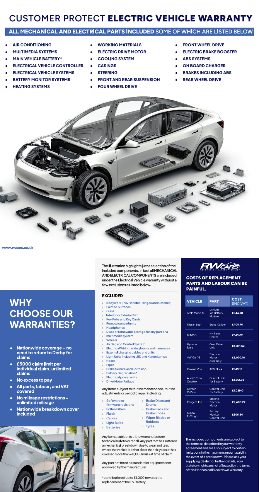 CustomerProtect Warranty